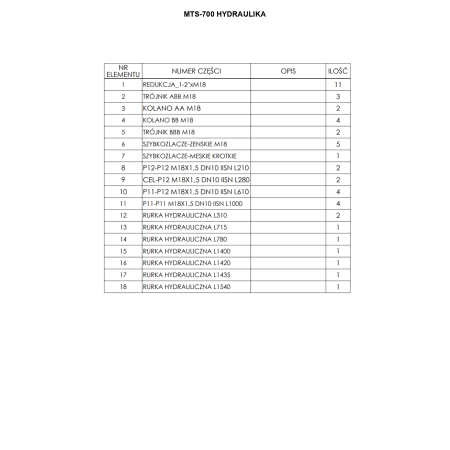 Części do Ładowacza czołowego MTS-700